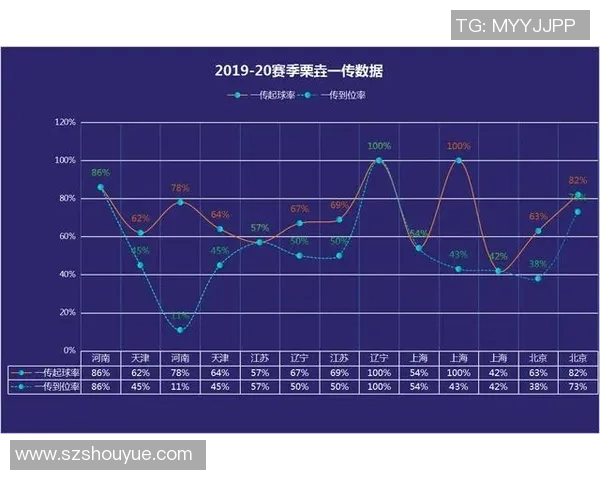 城市联赛分析：西安排球队球员个人能力的深度评估与表现总结